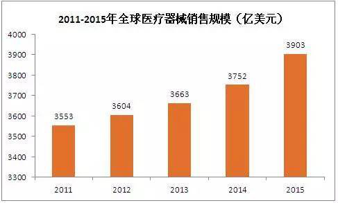 醫療吸塑包裝的需求