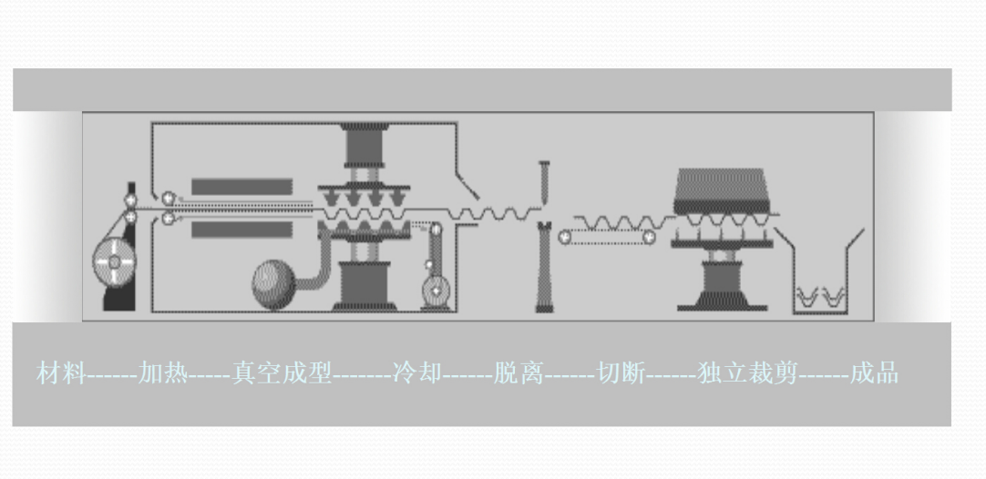 凹凸有致的吸塑成型工藝